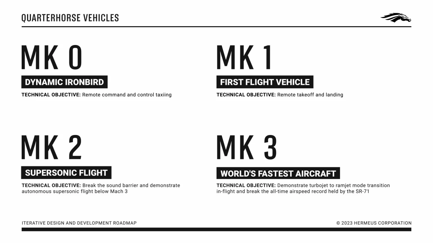 List of Quarterhorse prototypes
