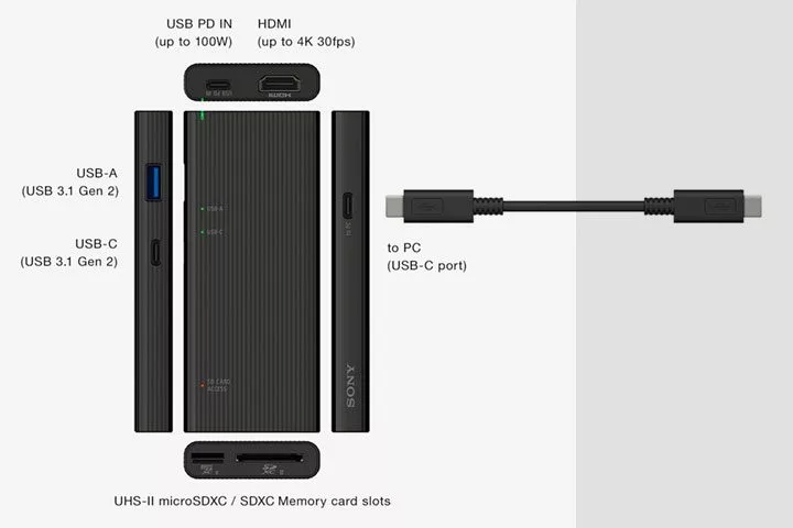 The MRW-S3 is packed with ports to support a variety of data transfer methods