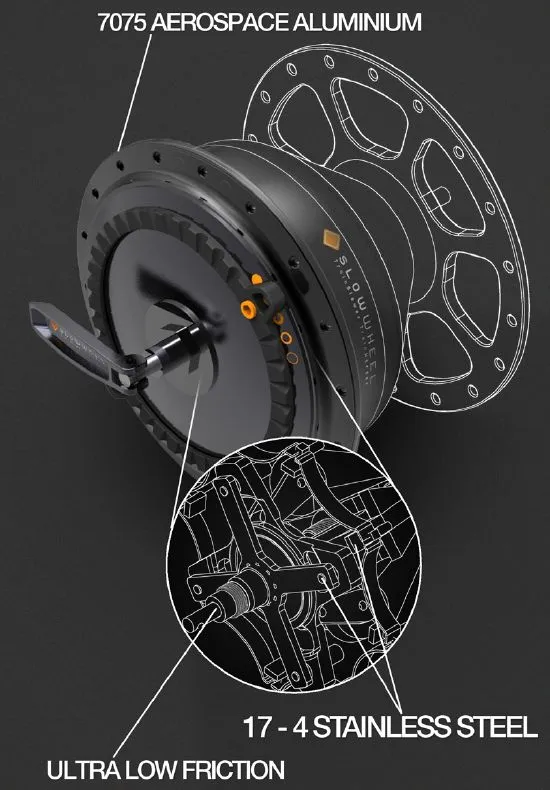 The inner working of the PowerWheel