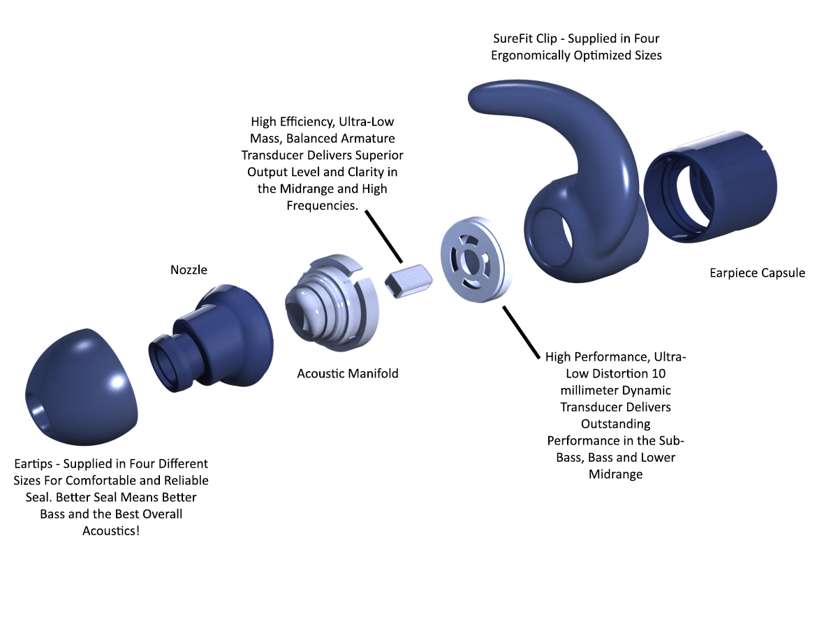 The components making up Ropes