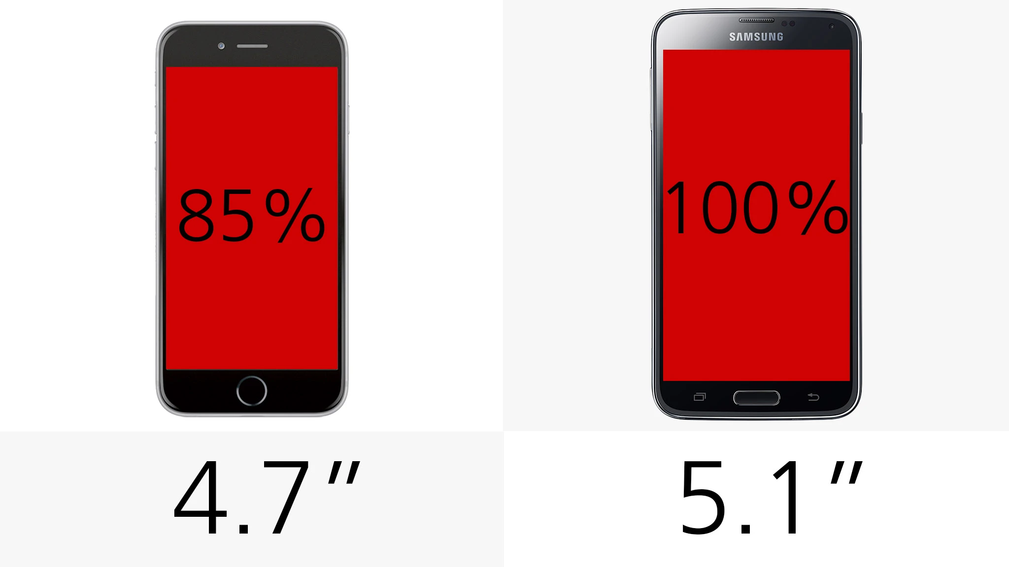 Display size