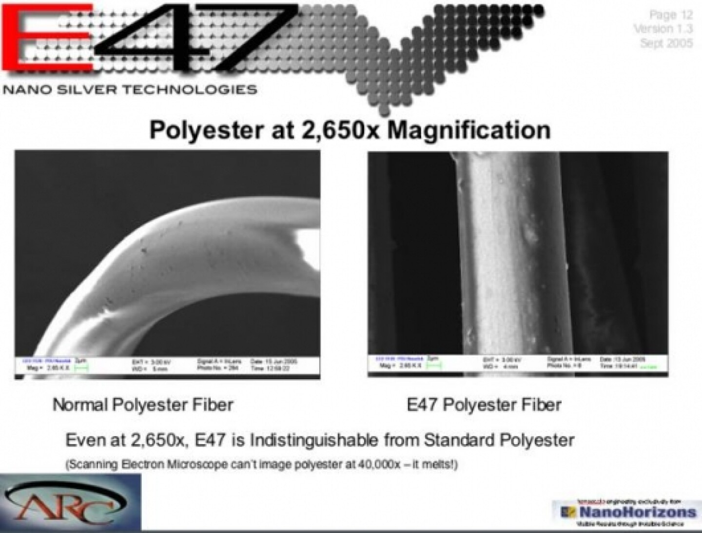 AntiOdour Fabrics antimicrobial capabilities embedded in fibres
