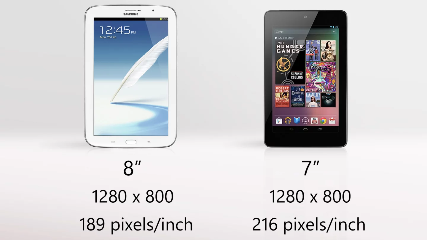 The Note 8 gives you an extra inch of screen, but the Nexus 7's will be sharper