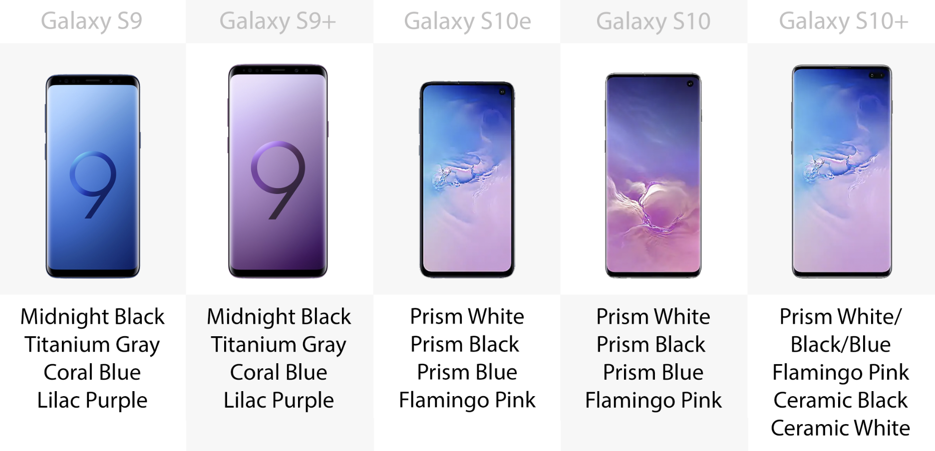 Galaxy note 10 plus размер экрана. 10 s размер. Galaxy s22 размеры. Samsung s10 размеры. Размеры одежды таблицы европейский и российский.