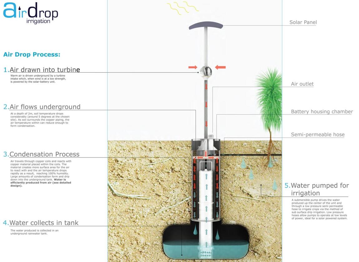 Utilizing a turbine intake system, air is channeled underground through a network of piping that quickly cools the air to soil temperature (image: James Dyson Award)
