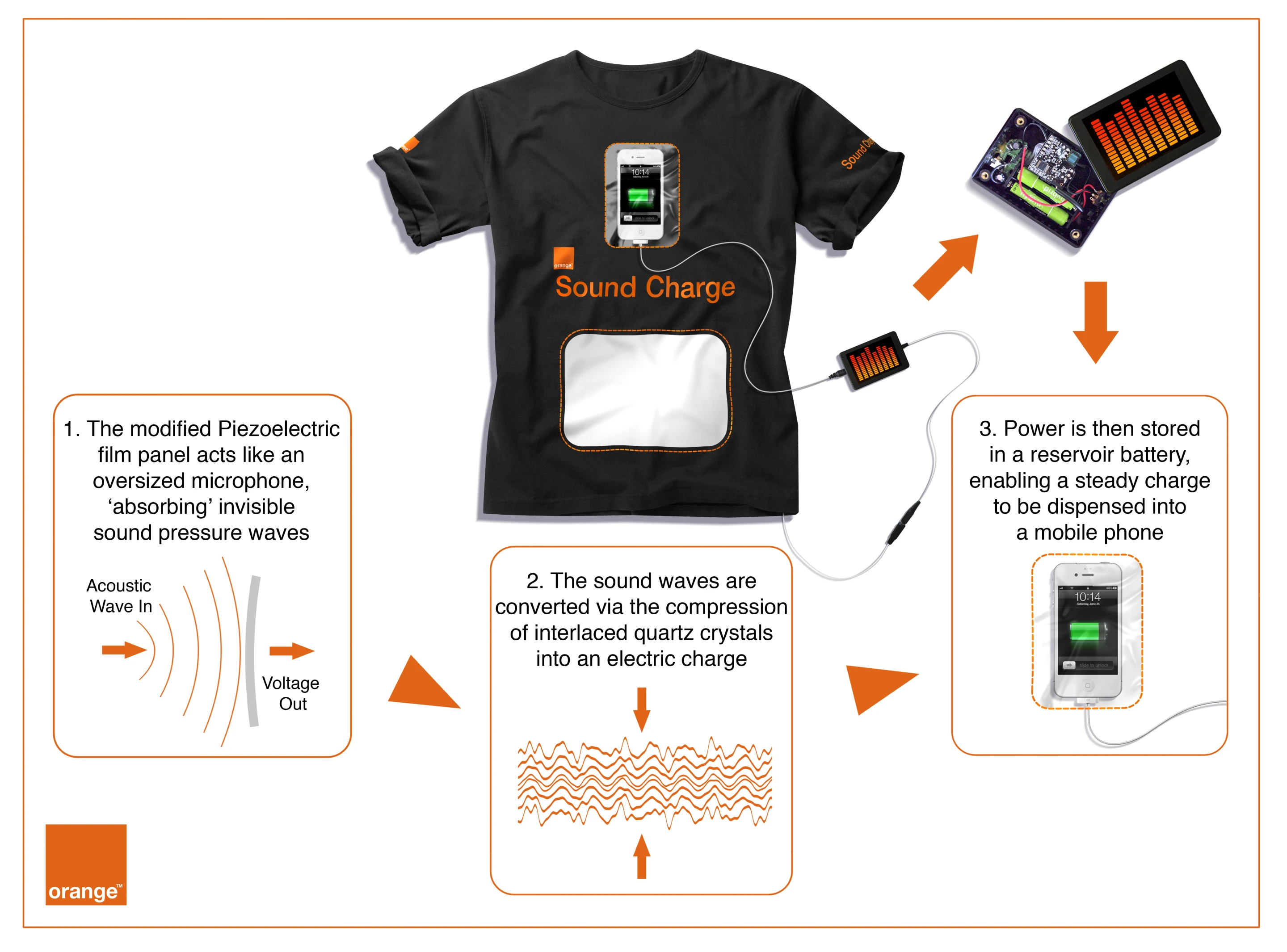 Showing how the Sound Charge t-shirt works