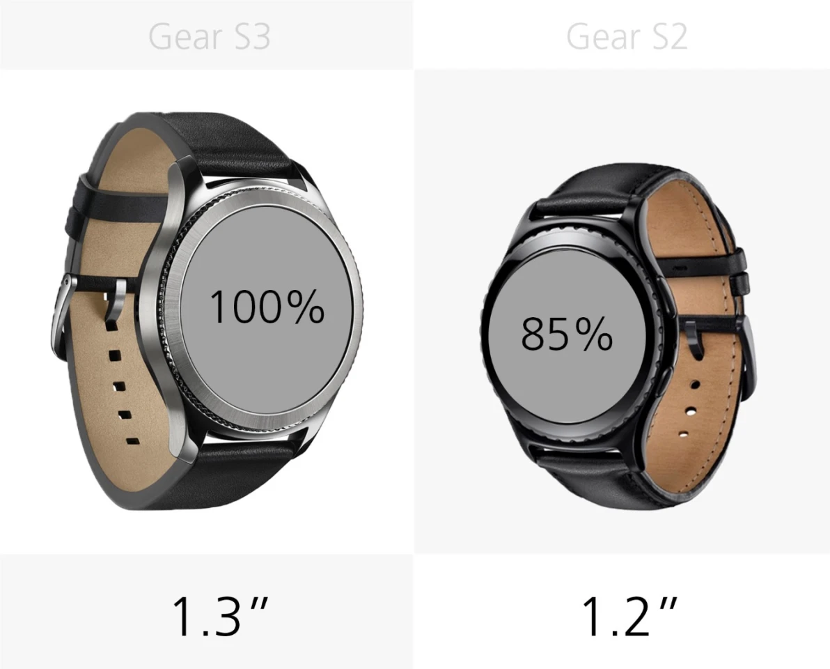 Display size