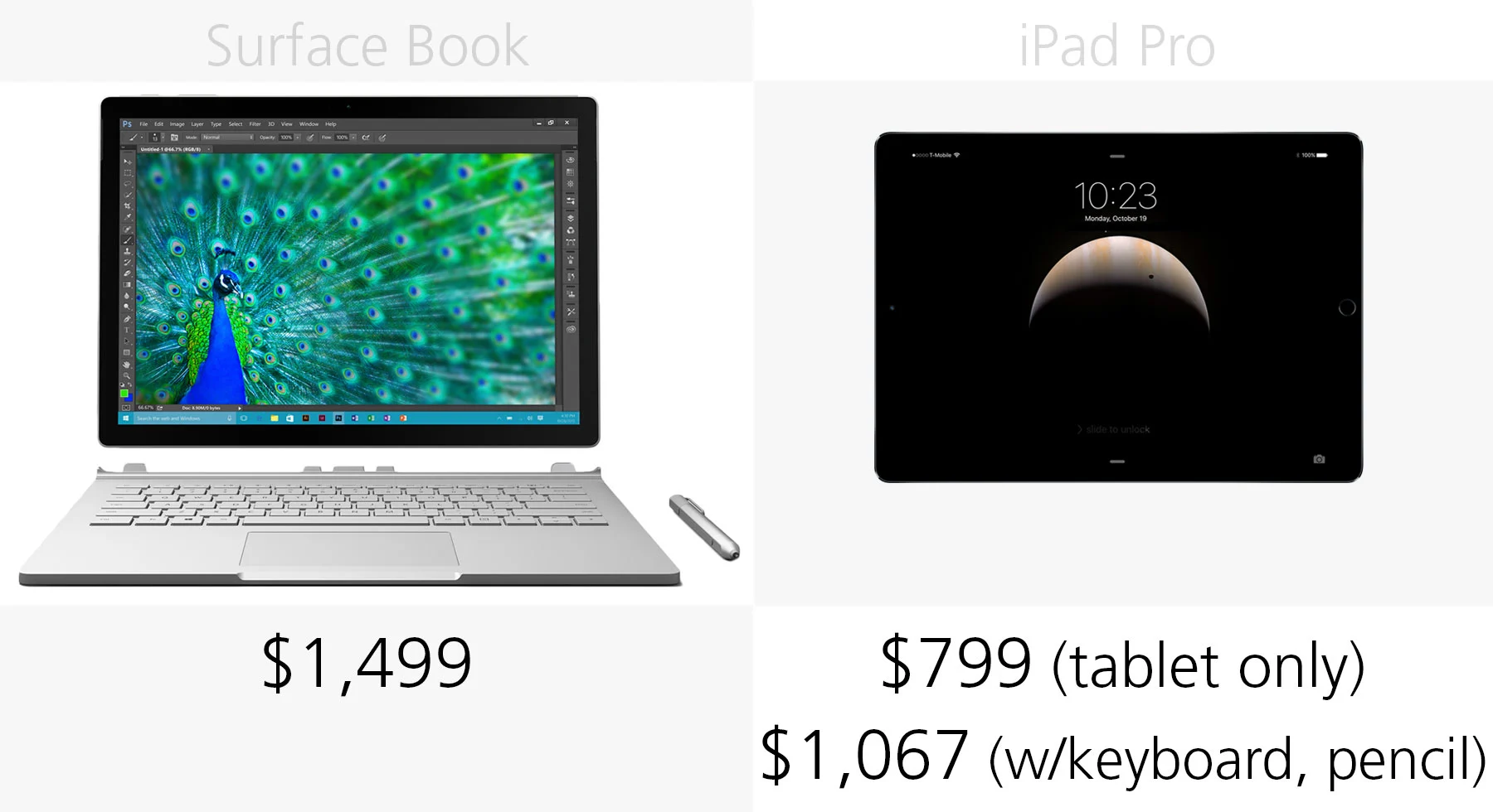 Starting price