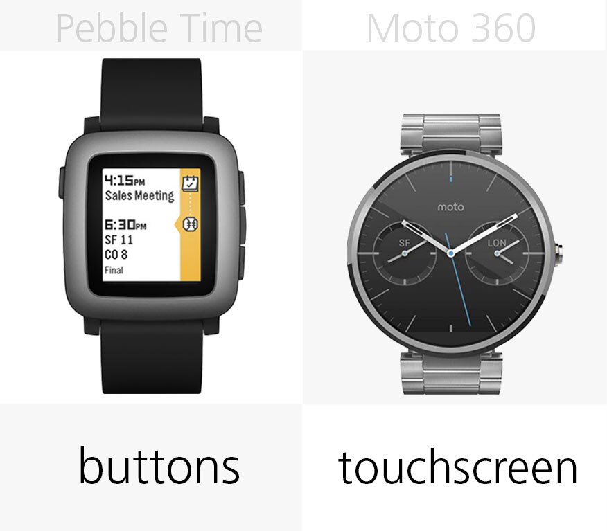 UI navigation