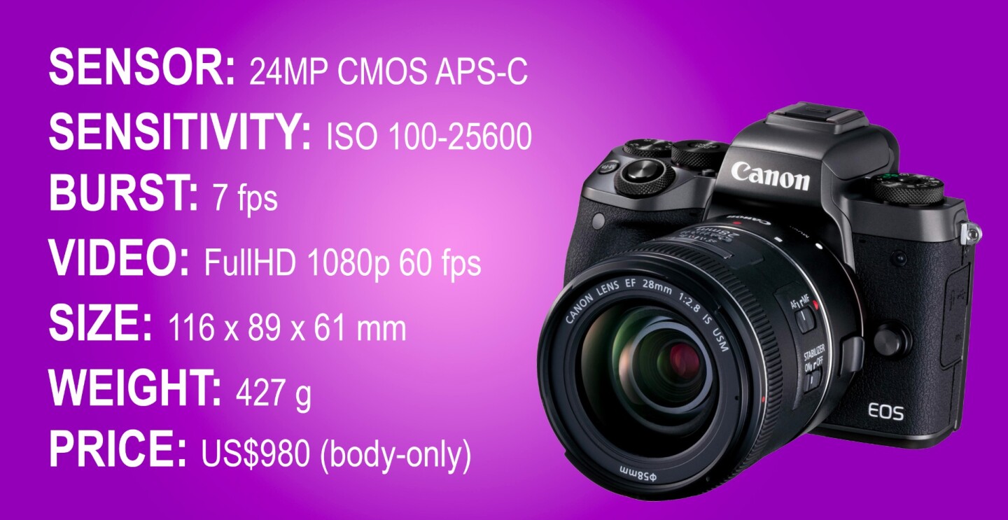 The key specifications of the Canon EOS M5 mirrorless camera