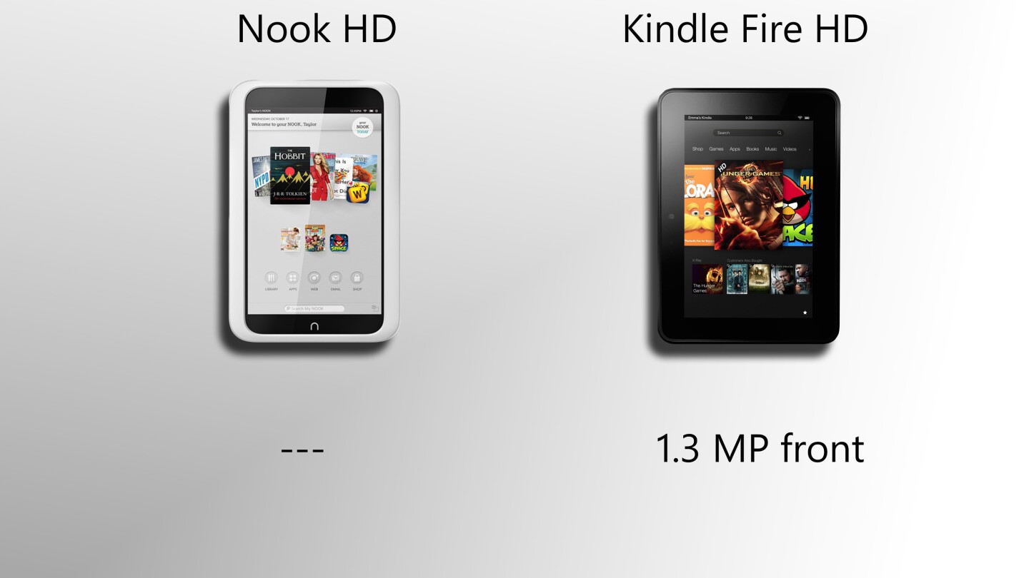 The Fire only has a front-facing camera; the Nook HD has none