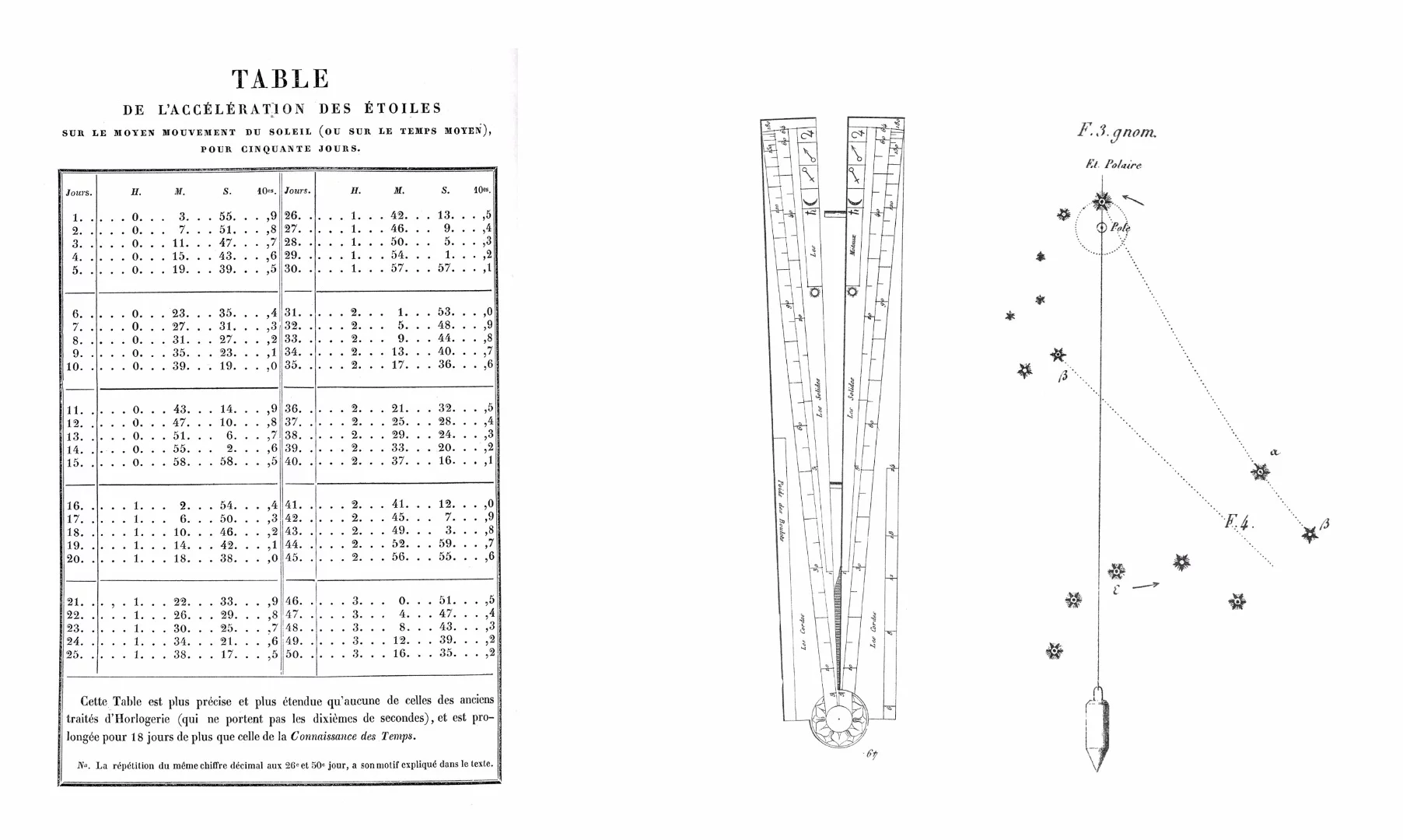 Astronomical calculations by Moinet