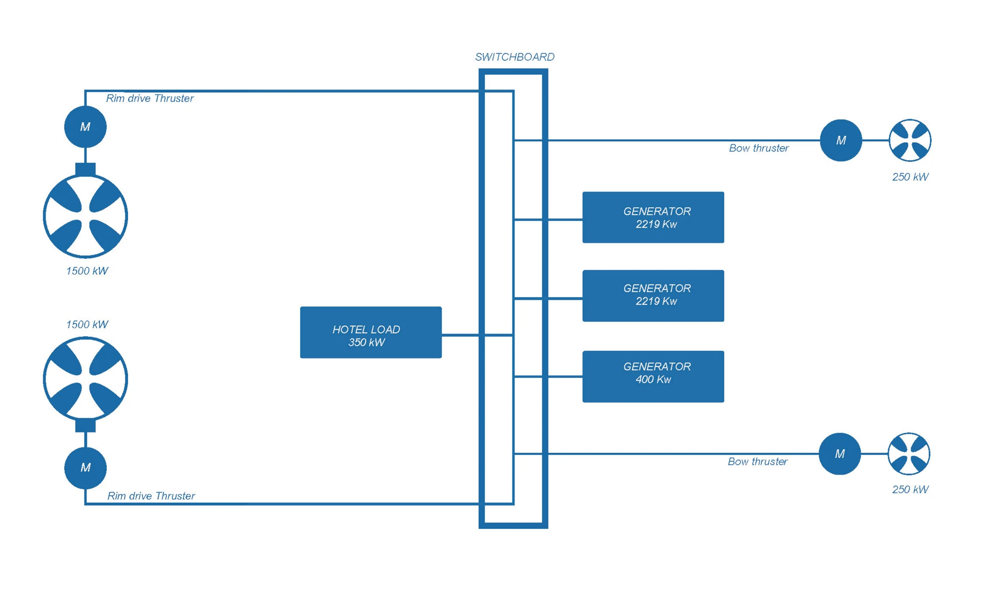 Electrical schematic of the Feadship Royale