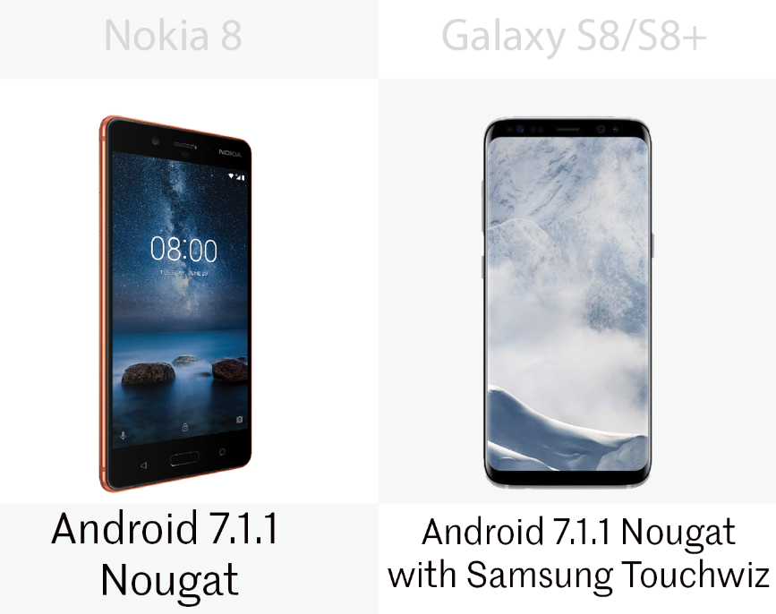 Operating system for the Nokia 8 and the Samsung Galaxy S8/S8+