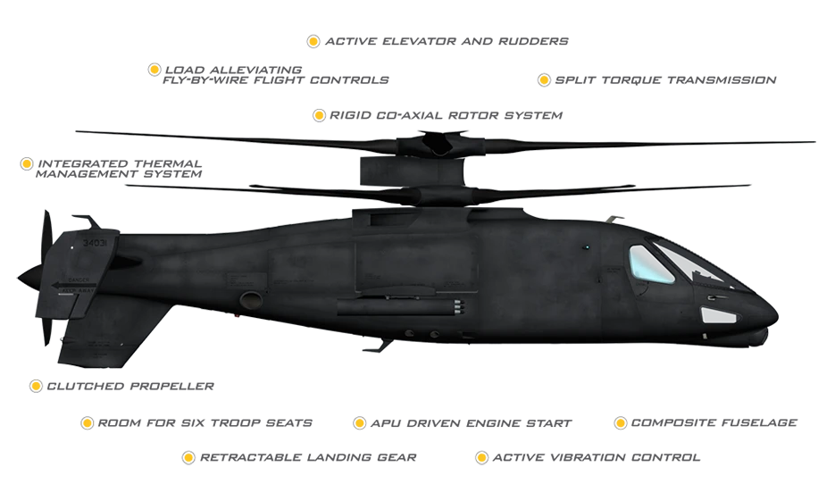 S-97 raider features