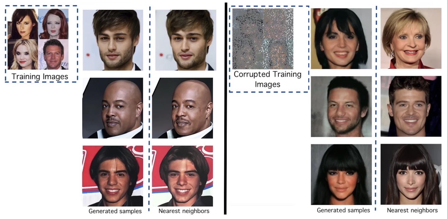 Ambient Diffusion's output generated from 'clean' (left) and corrupted (right) training images