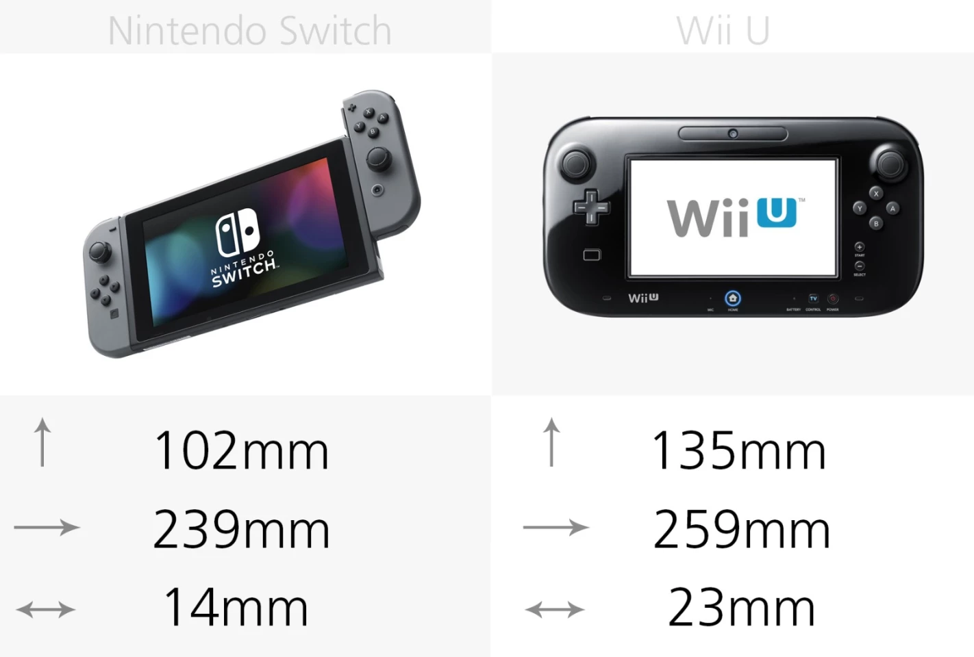 Dimensions
