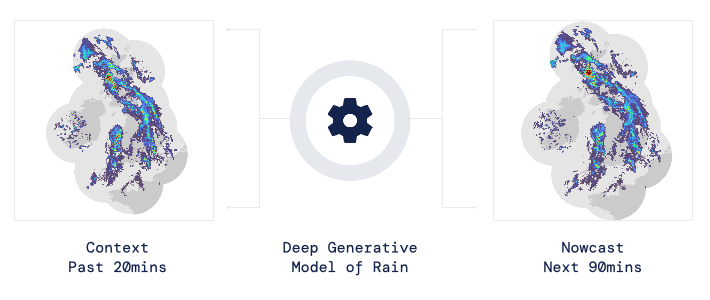DeepMind vuole migliorare il nowcasting meteo con l'intelligenza artificiale