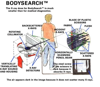 How it works