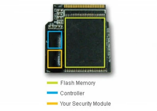 GO-Trust SD Solution