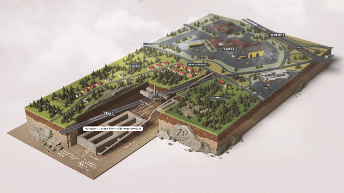 The seasonal thermal energy storage facility underneath Vantaa in southern Finland is reported to have the equivalent energy capacity of 1.3 million electric car batteries