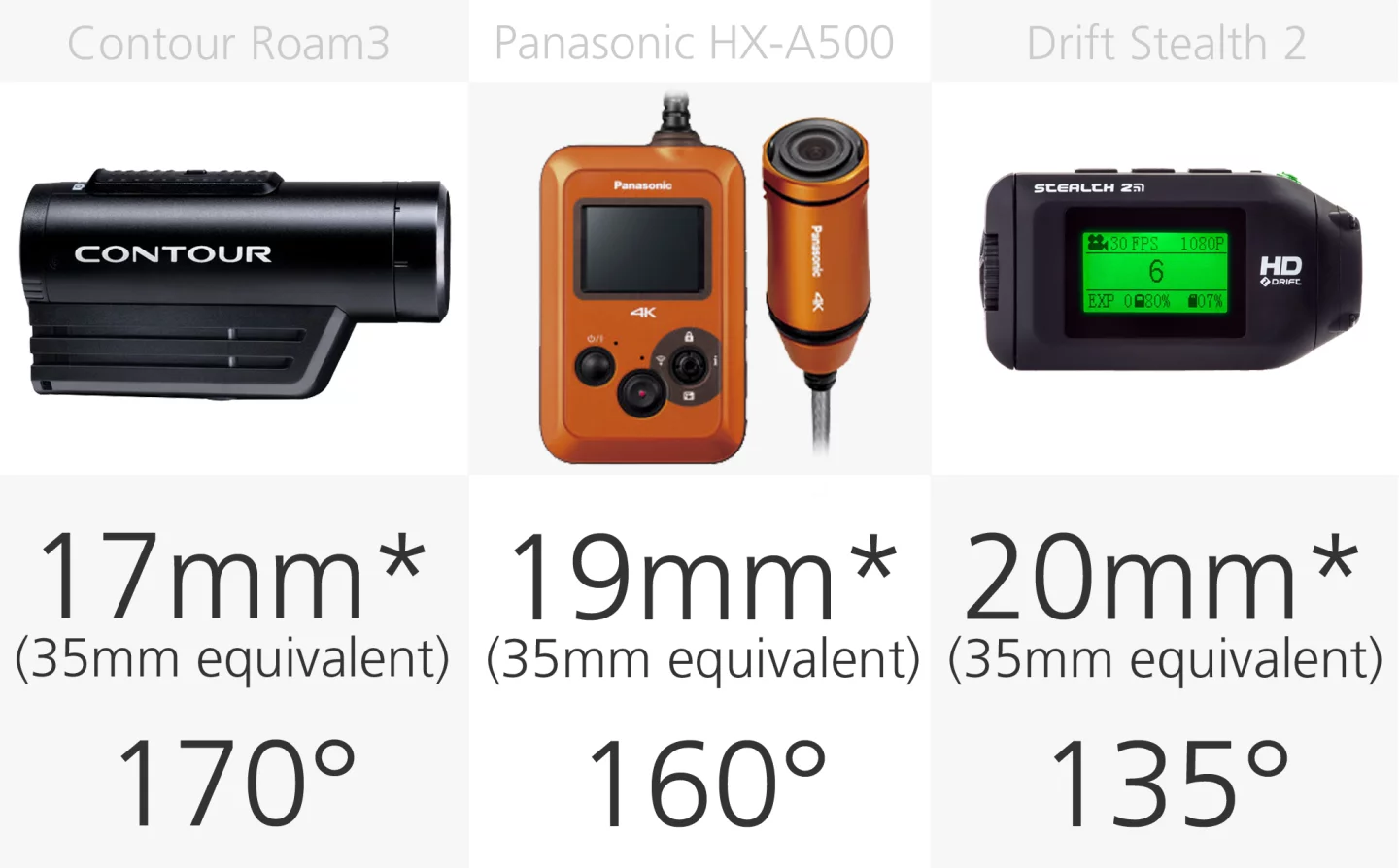 Action camera field of view comparison (row 2)