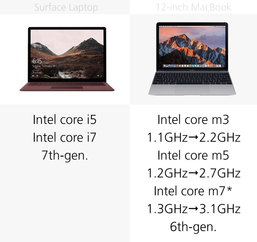 Processor