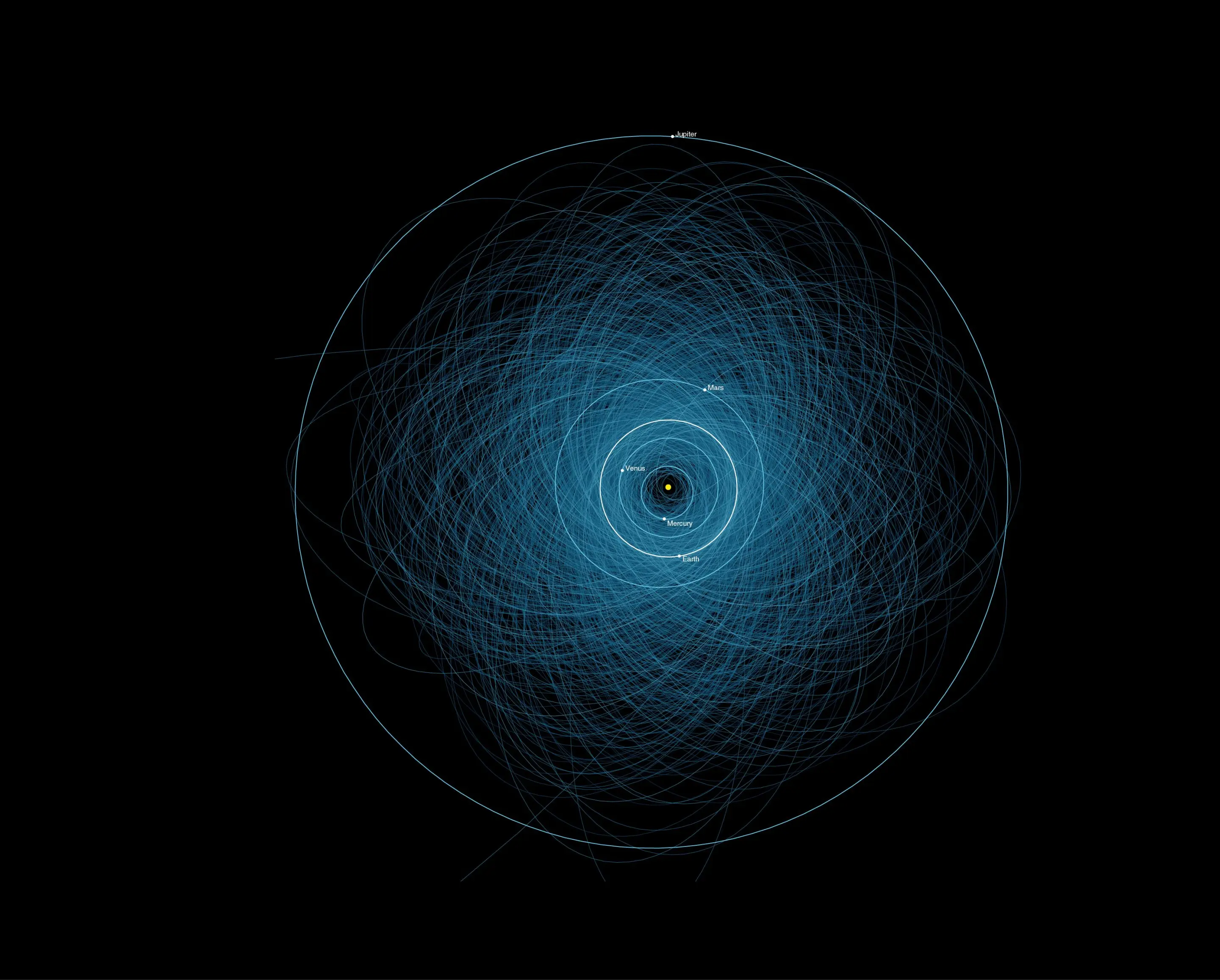 NASA map of over 1,400 potential Earth-striking asteroids (Image: NASA)