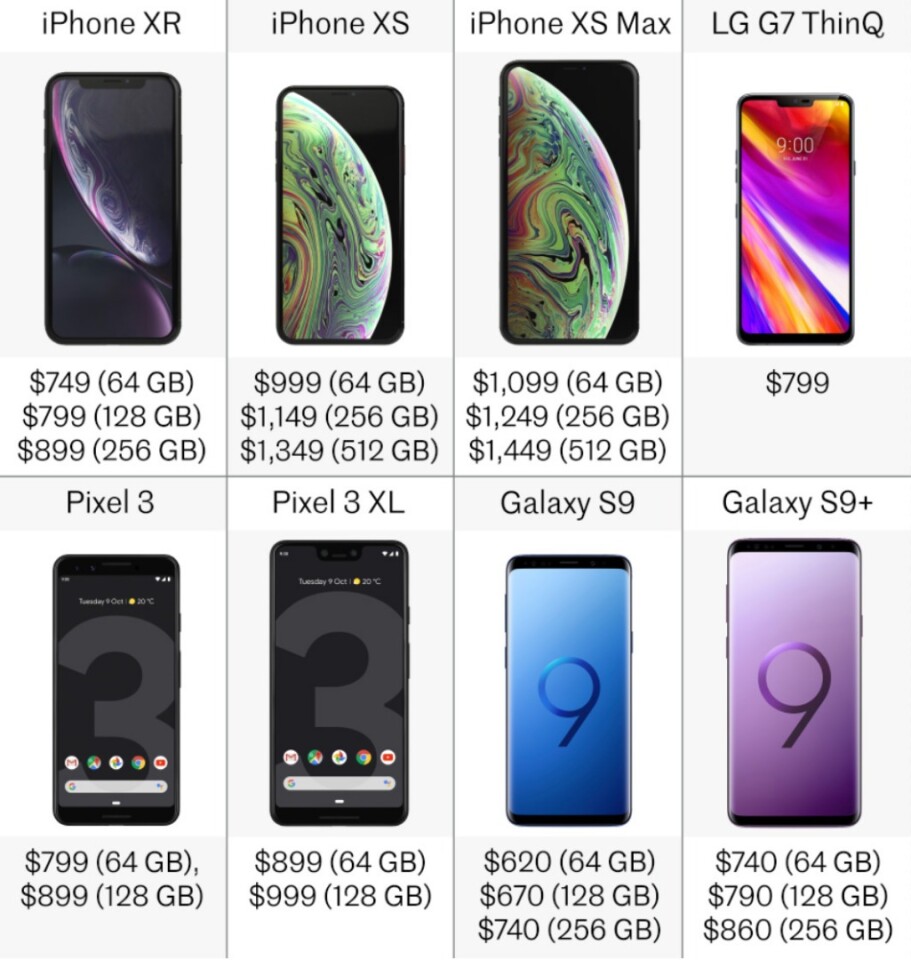 Price (US$)