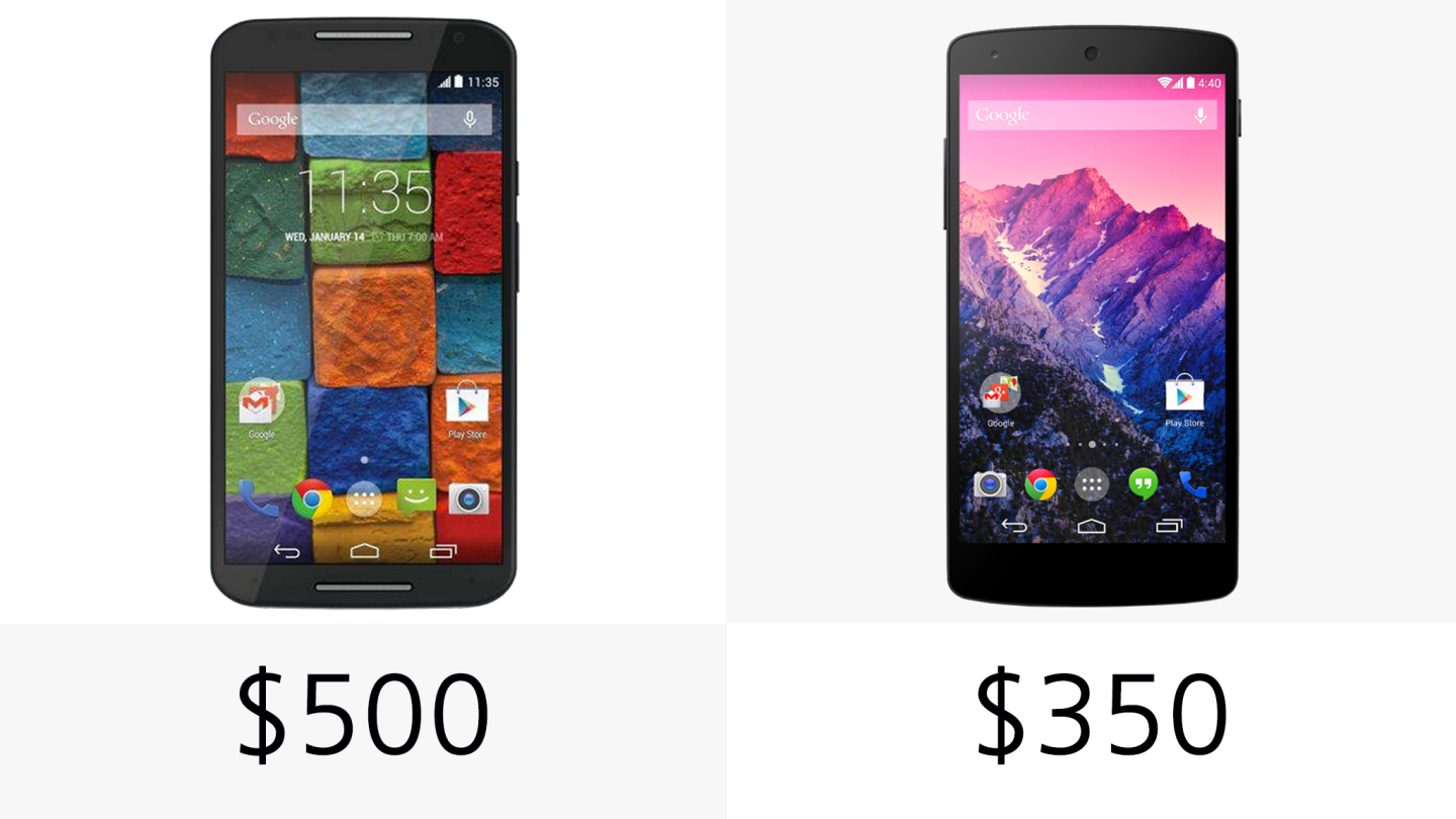 Starting price (off-contract)