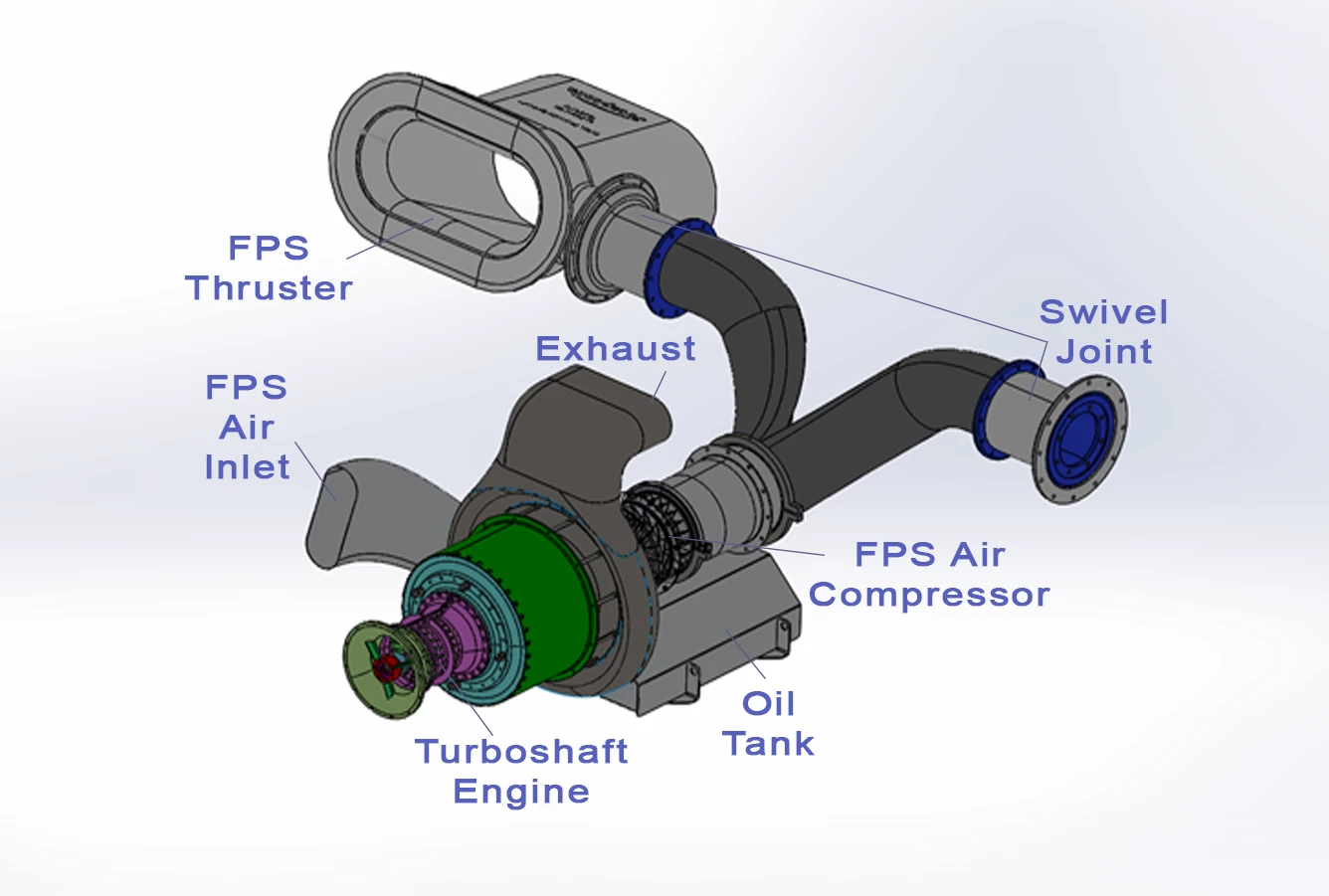 The FPS can take any compressed air source as an input; in this case, a turboshaft combustion engine