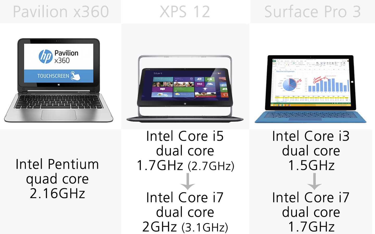Processor (slide 3)