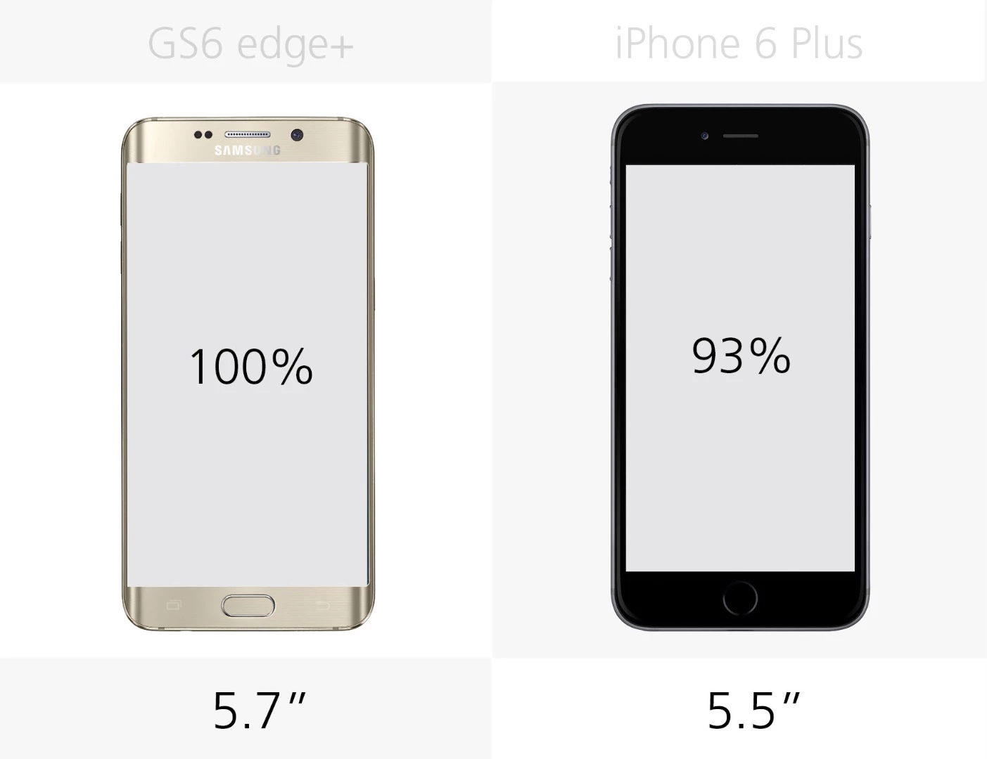 Display size