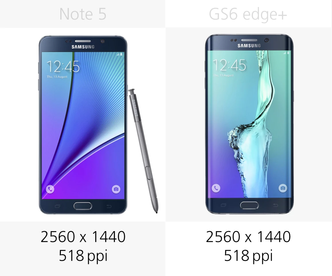 Display resolution