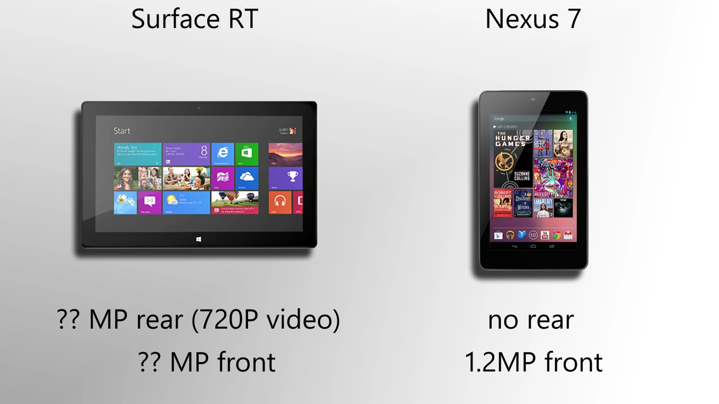 Microsoft's cameras are a mystery, while the Nexus 7 only sports a front-facing shooter