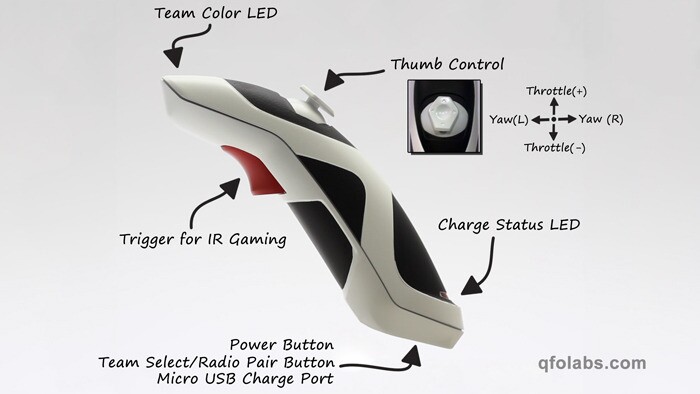 The Mimix controller detailed