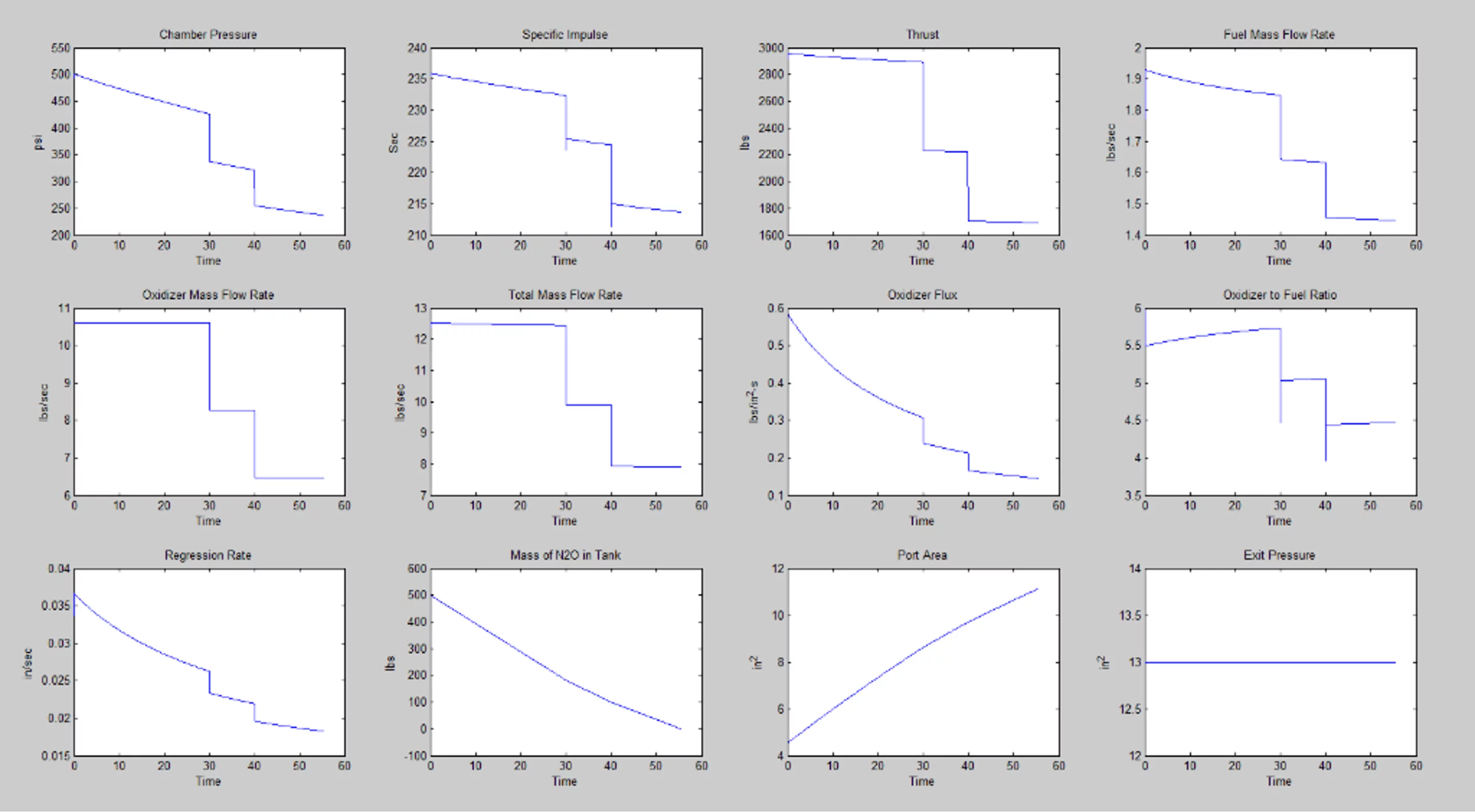 Mk V performance parameters