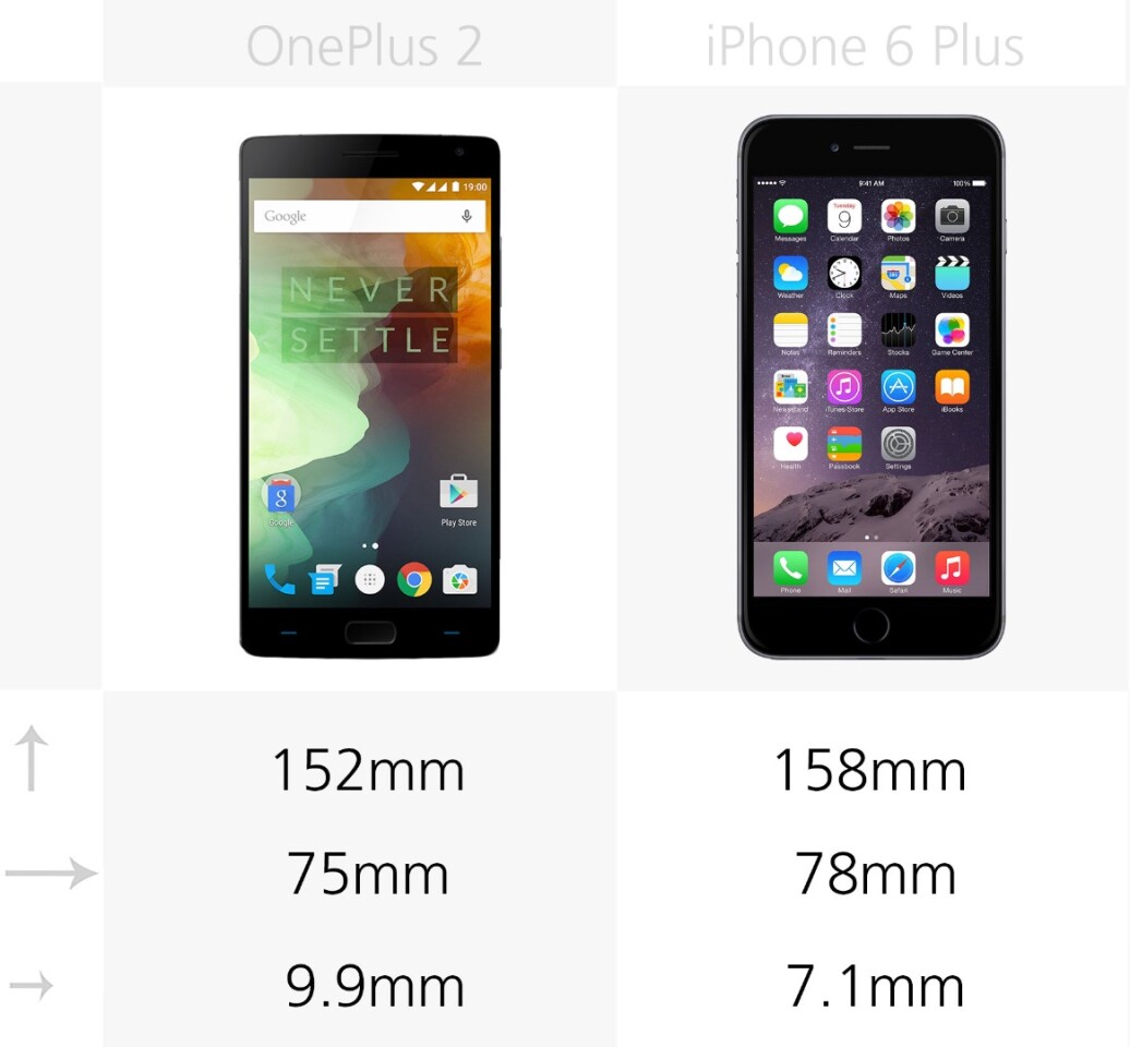 Dimensions