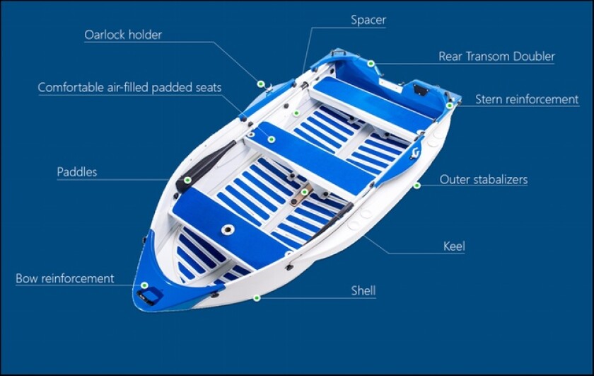The main features of the Origo boat