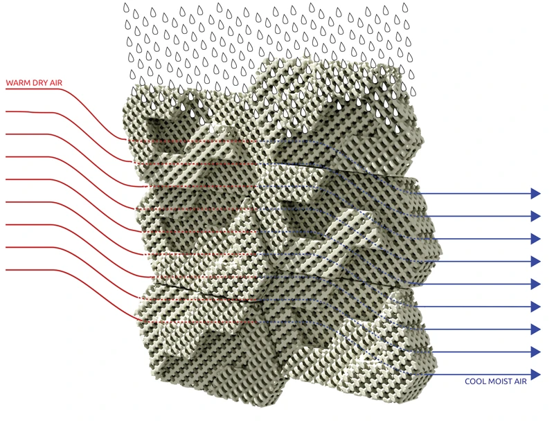 Cool bricks utilize the principle of evaporative cooling, where water vapor is added to air to lower its temperature (Image: Emerging Objects)