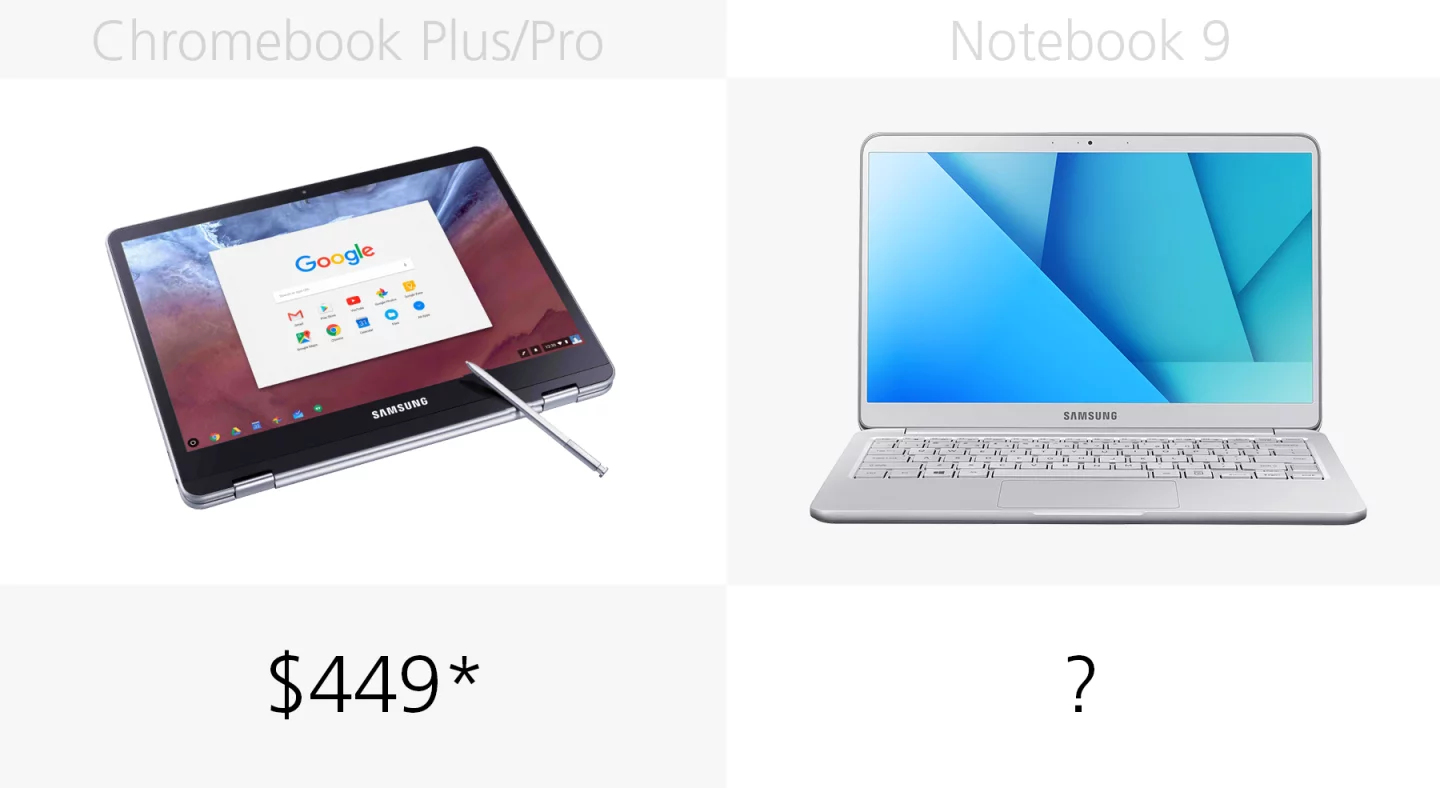 Starting price