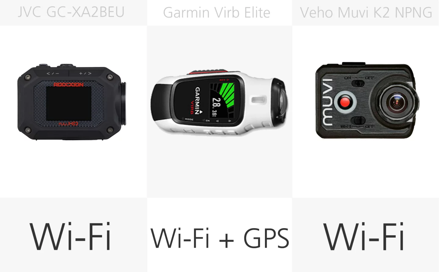 Action camera wireless comparison (row 3)