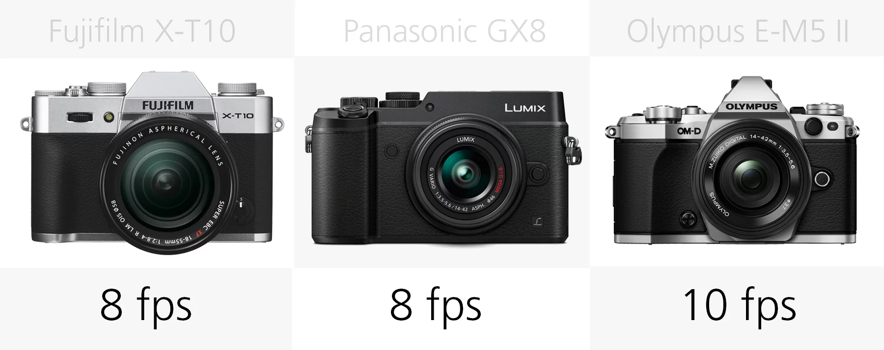 Burst speed comparison Fujifilm X-T10, Panasonic GX8 and Olympus E-M5 II