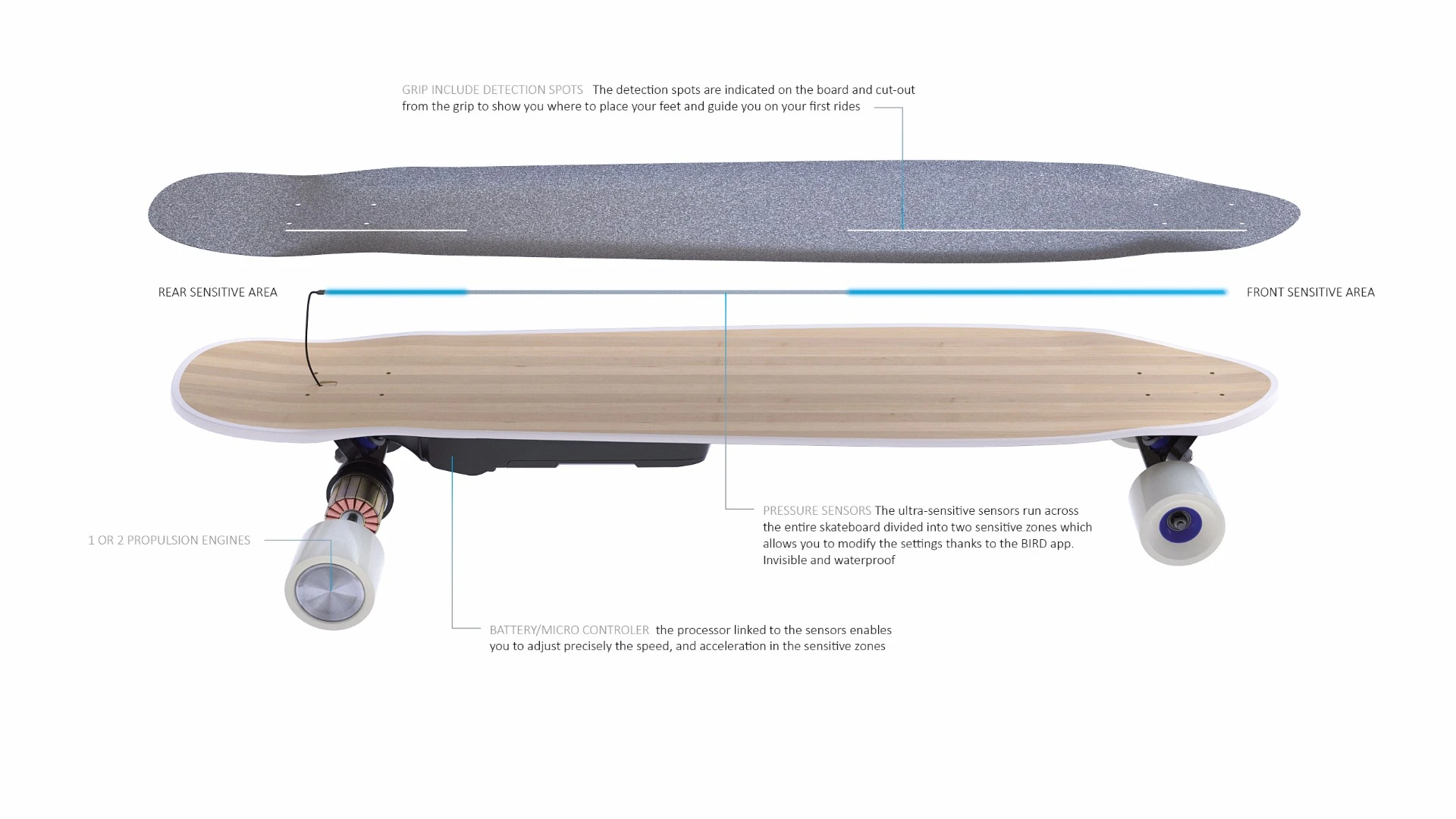 A sensor strip runs under the length of the Bird's deck