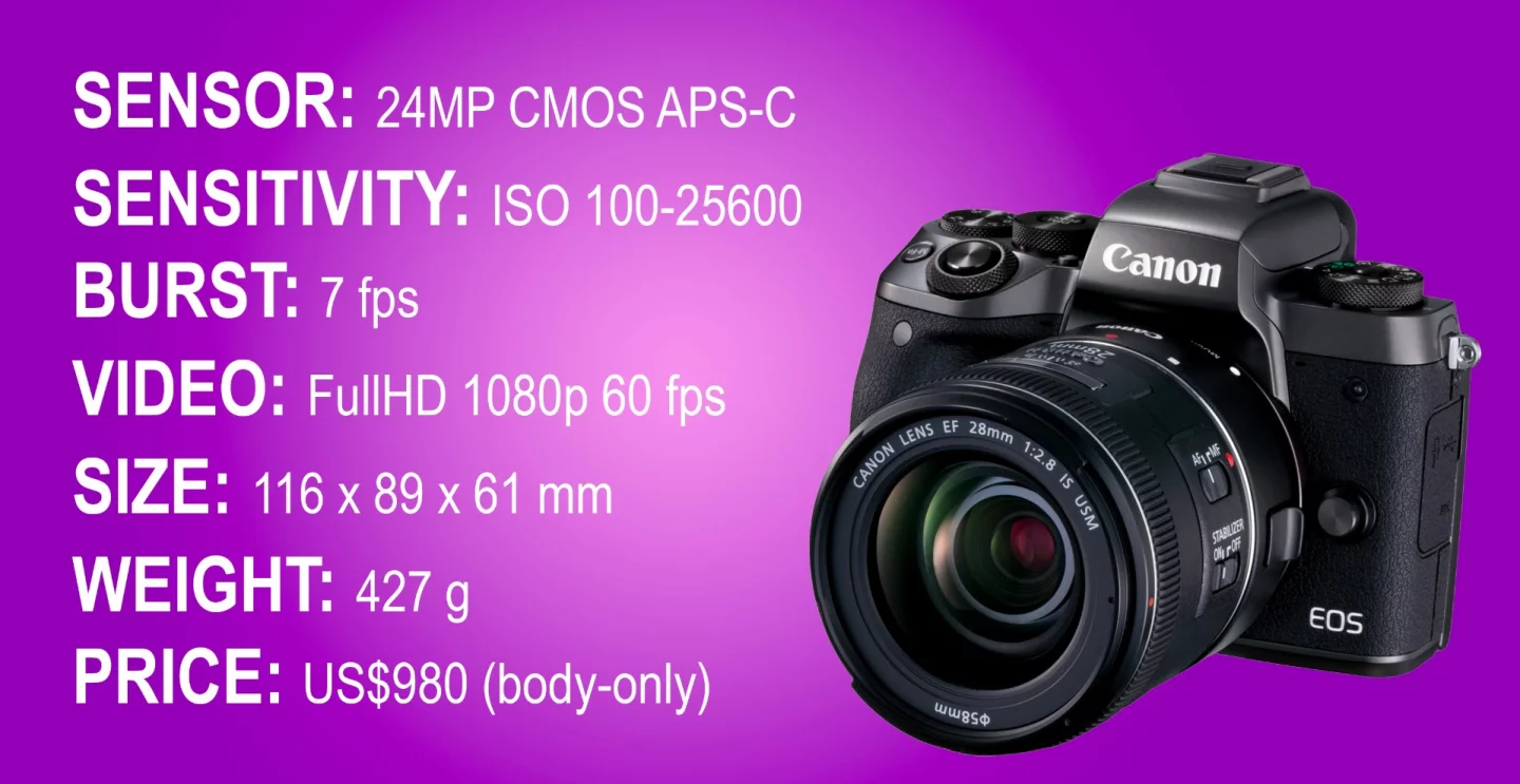 The key specifications of the Canon EOS M5 mirrorless camera