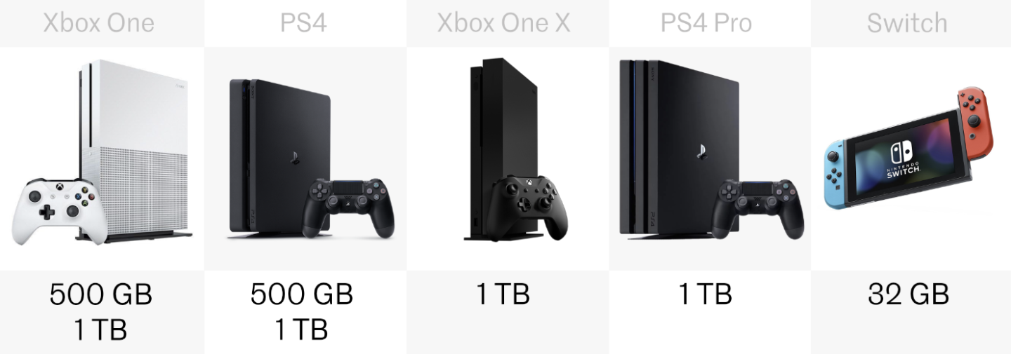 Built-in storage