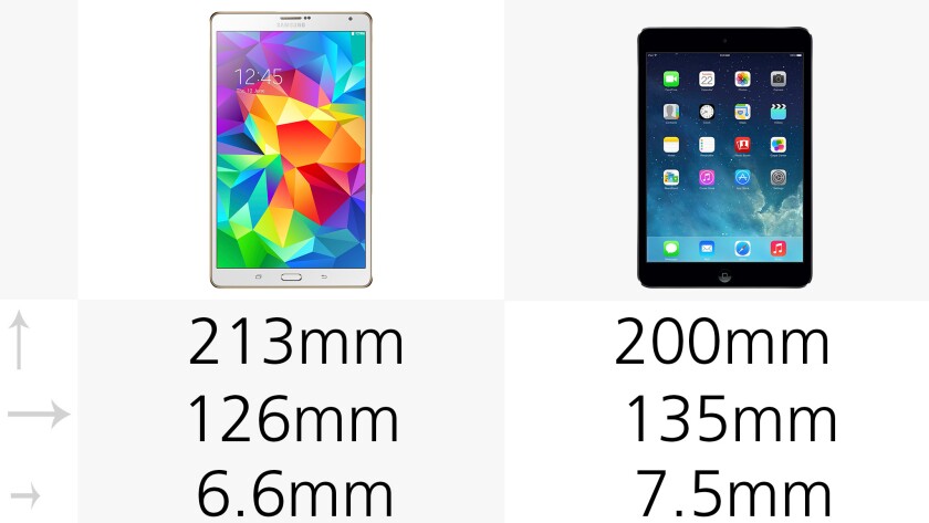 The Tab S is 7 percent taller, 7 percent narrower and 12 percent thinner