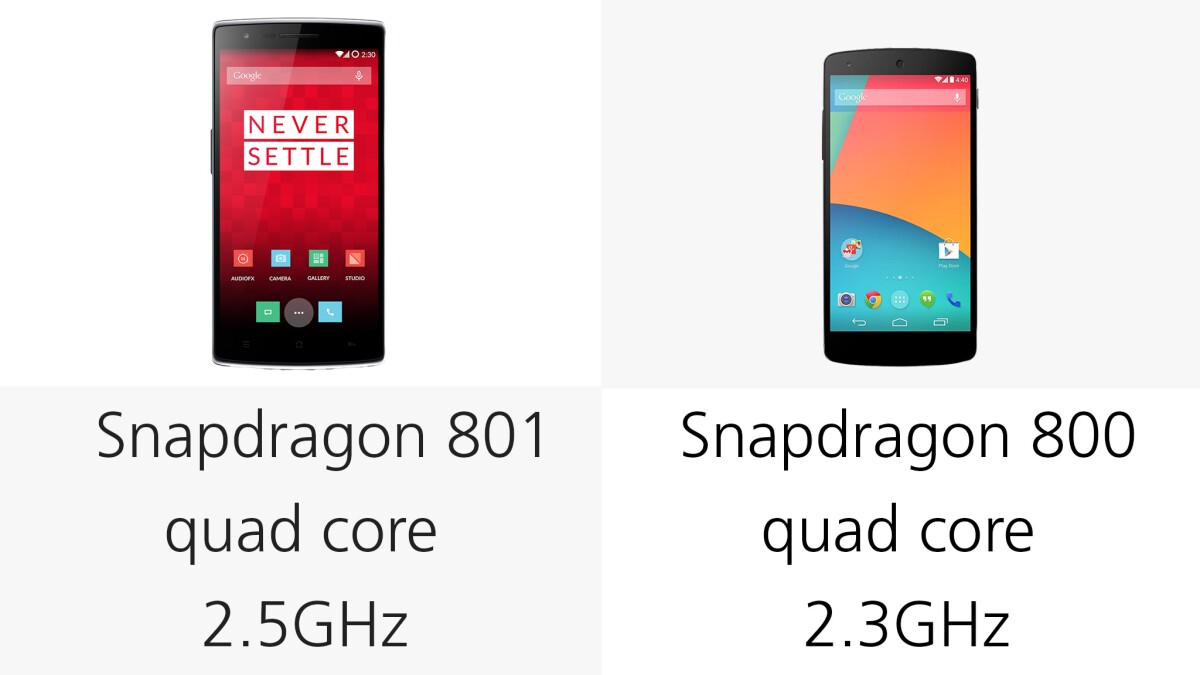 Processors