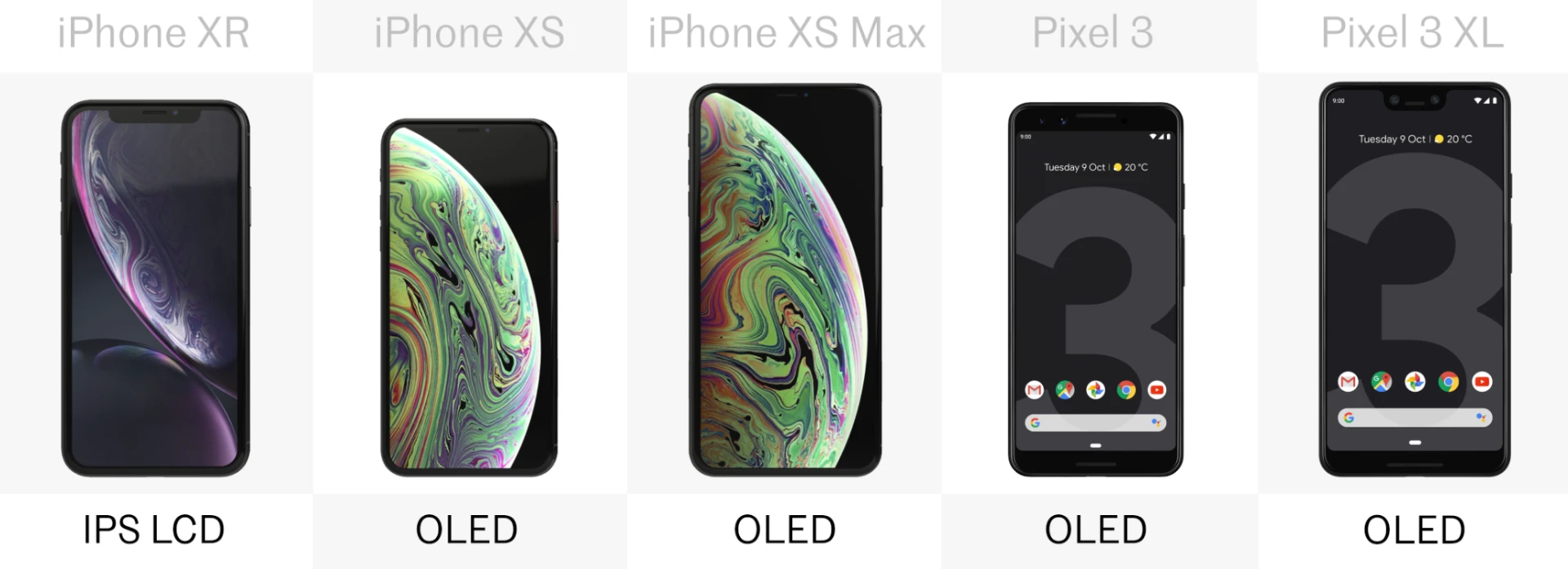 Display type
