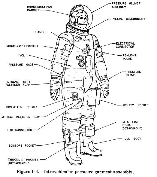 Basic Apollo suit